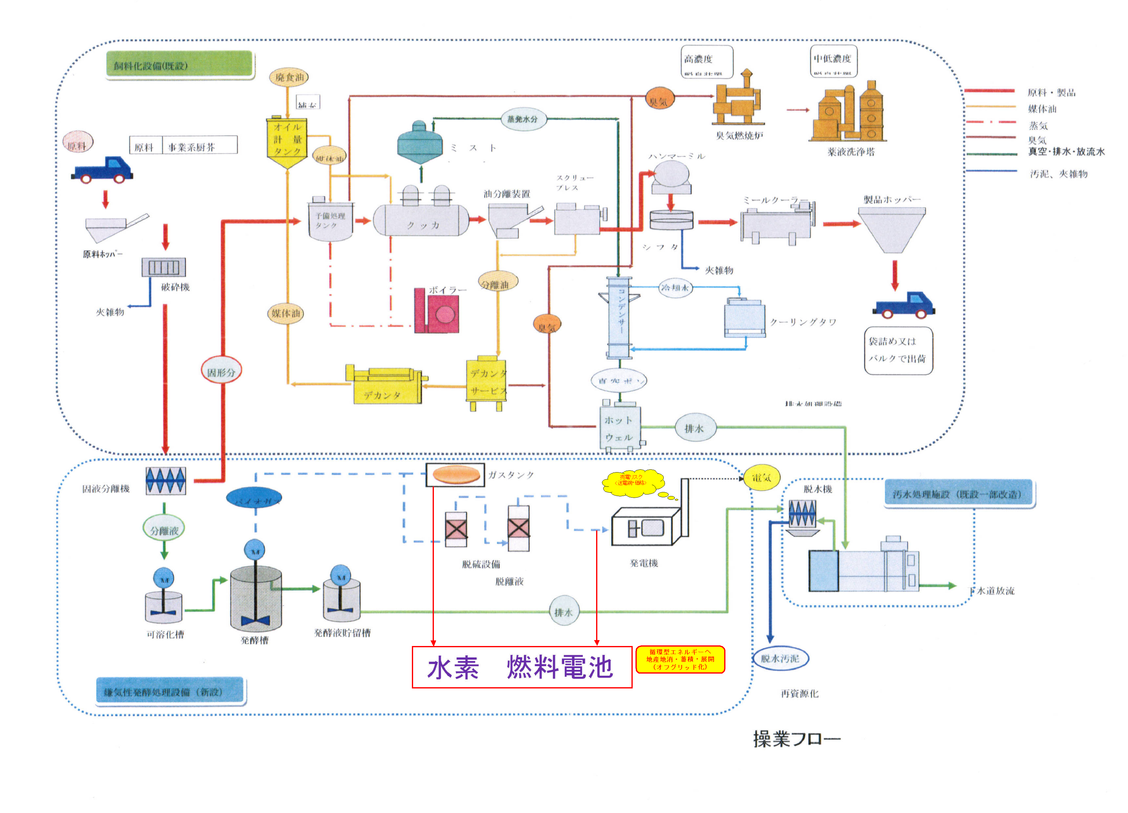 バイオマス連動オフグリッド化